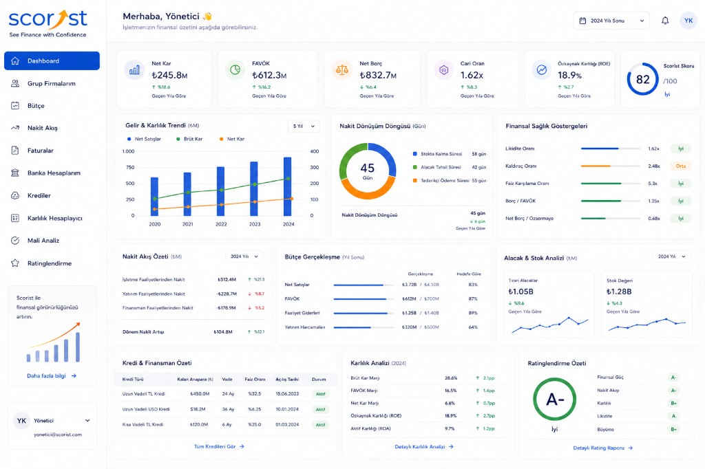Scorist yönetici dashboard ve finansal özet ekranı